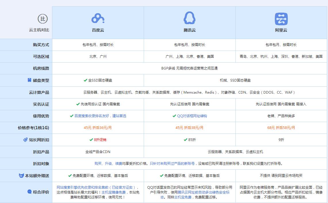 平江云主机代理对比.jpg